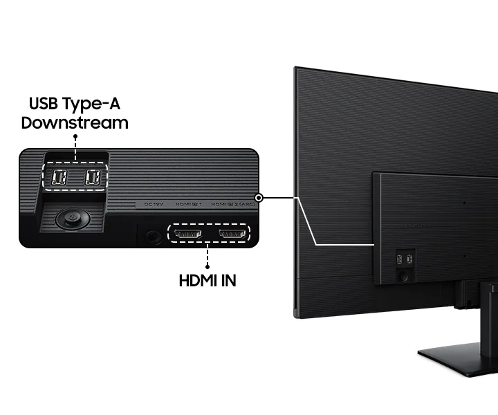 Mặt sau của màn hình bên phải. Các cổng màn hình được phóng to hiển thị 2 cổng USB Type-A Downstream và 2 cổng HDMI IN.