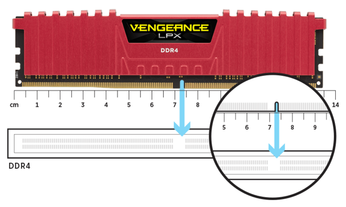 RAM Desktop CORSAIR Vengeance LPX