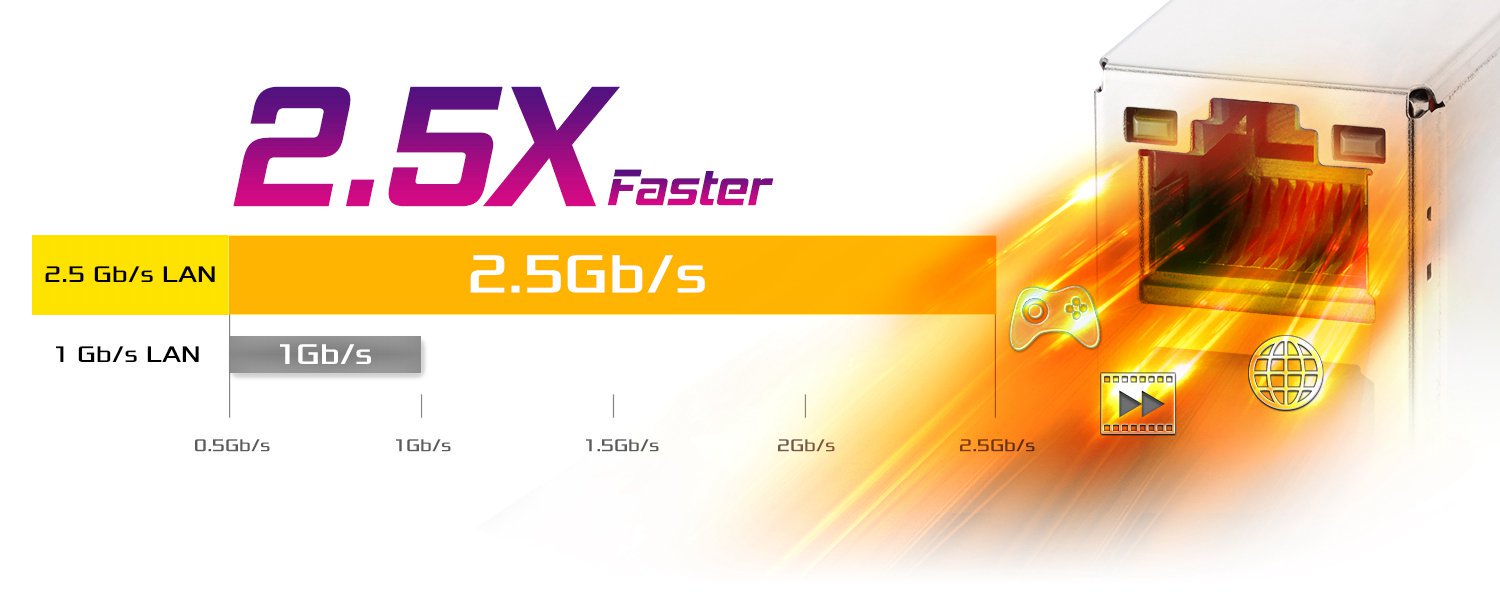 Mạng LAN Dragon 2,5 Gb/giây