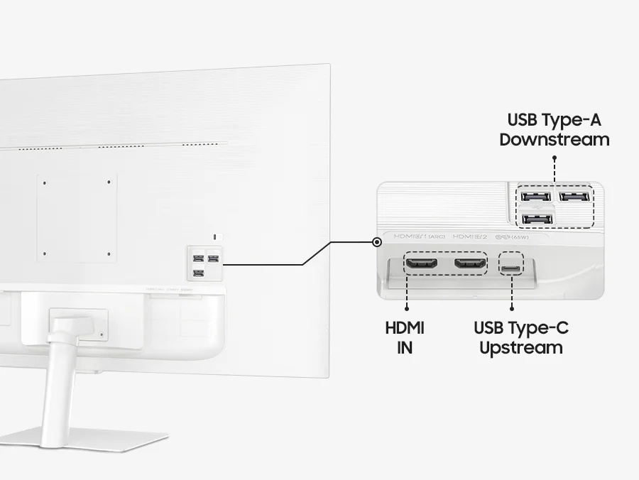Mặt sau bên trái của màn hình. Các cổng kết nối được phóng to hiển thị: HDMI IN, USB Type-C Upstream, USB Type-A Downstream.
