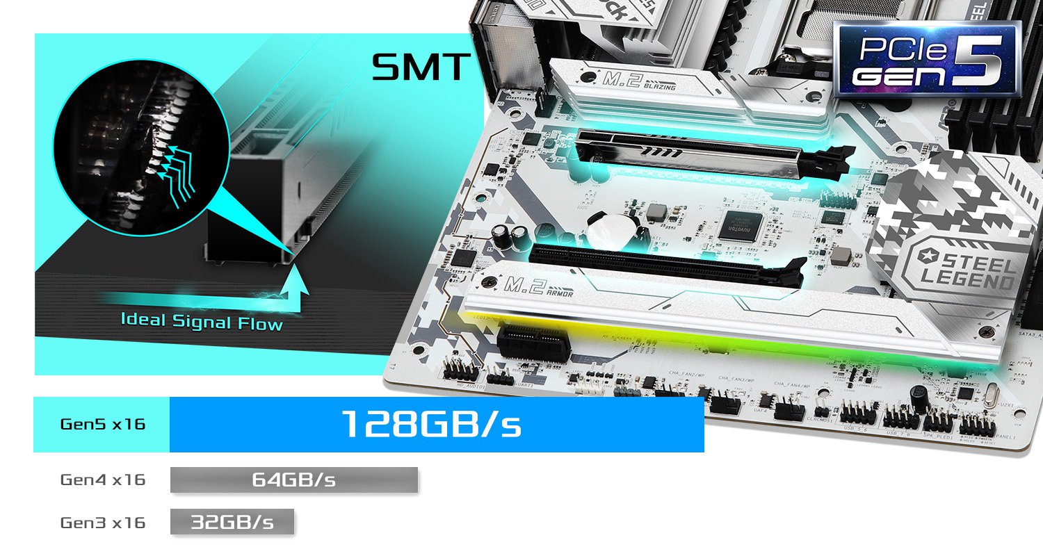 PCIe 5.0 + Công nghệ gắn bề mặt